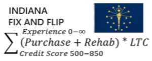 Fix And Flip calulator logo image for Indiana