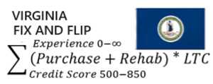 Fix And Flip calulator logo image for Virginia