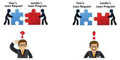 Lenders-Matching-loan-programs