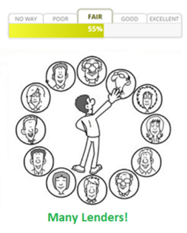 Mortgage and Real Estate Loan Calculator