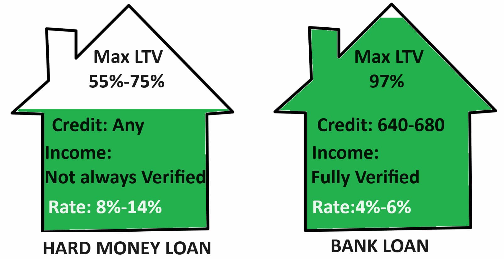 compare-hard-money-to-bank-loan-1.jpg