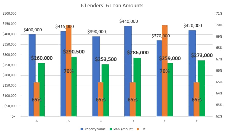 graph-demonstrating-the-fractionalized-lending-market.jpg