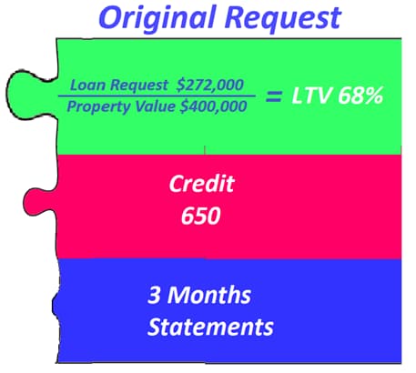 original-loan-request-characteristics-1.jpg