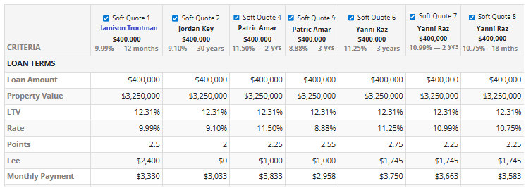 COMPARING LOANS SIDE BY SIDE: WHY AND HOW