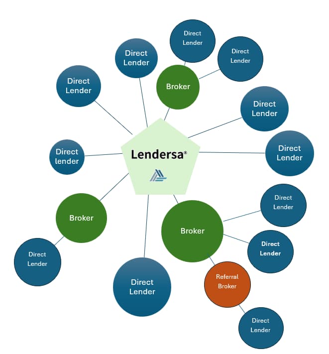 Hard money lenders definition