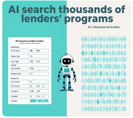 Lendersa AI robot matching a borrower's specific loan request with thousands of suitable hard money lenders, private investors, and banks.