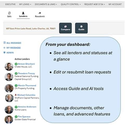 Borrower dashboard centralizing all loan activities