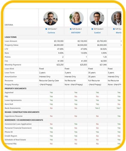 Loan quotes from lenders